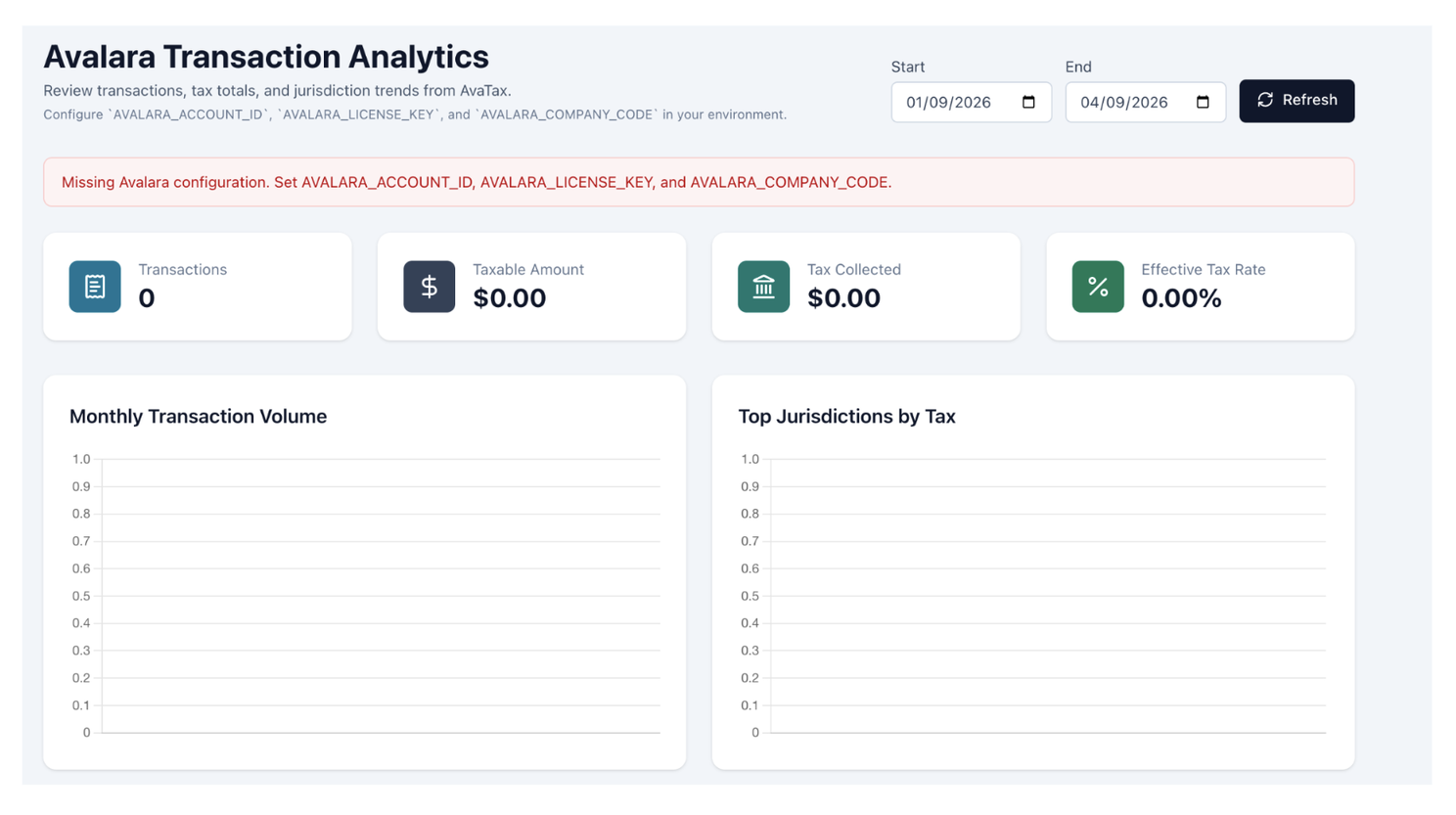 Avalara Transaction Analytics app built with Netlify